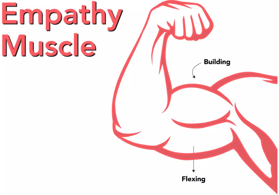 “Train Your Empathy Muscle”: A Crucial Skill in Service Design
